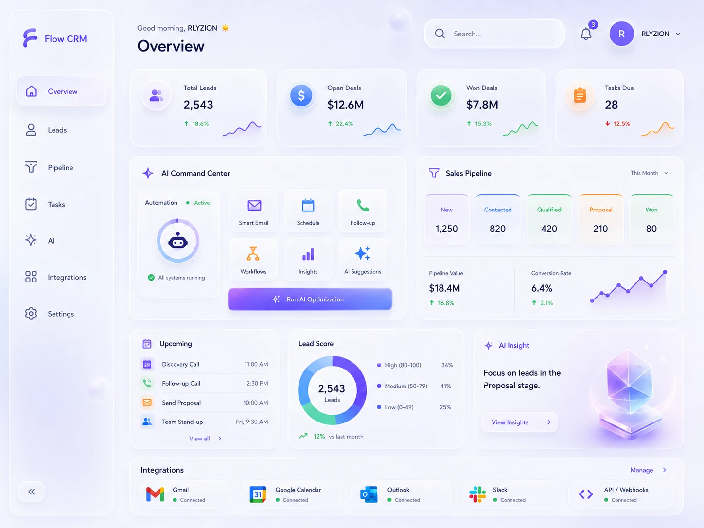 Flow CRM overview with pipeline, AI command center, tasks, and integrations