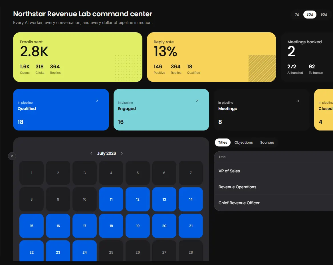 Northstar dashboard showing pipeline, replies, and campaign performance
